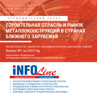 Рынок металлоконструкций России и стран ближнего зарубежья в I квартале 2023 г.